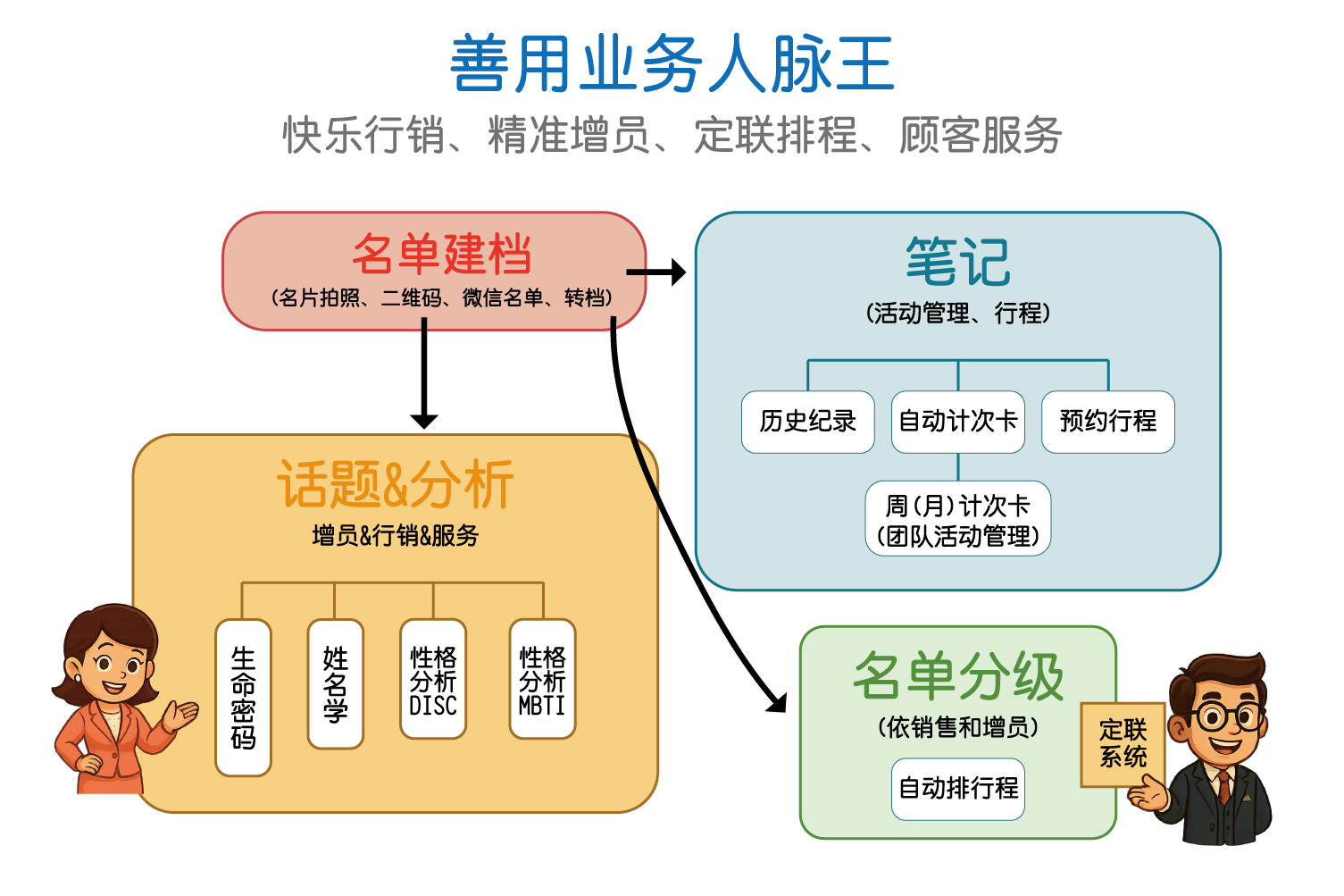 善用业务人脉王