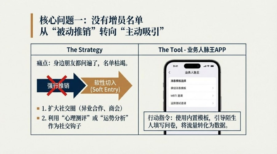 增员问题与解决CN (3) 增员问题与解决CN (3)