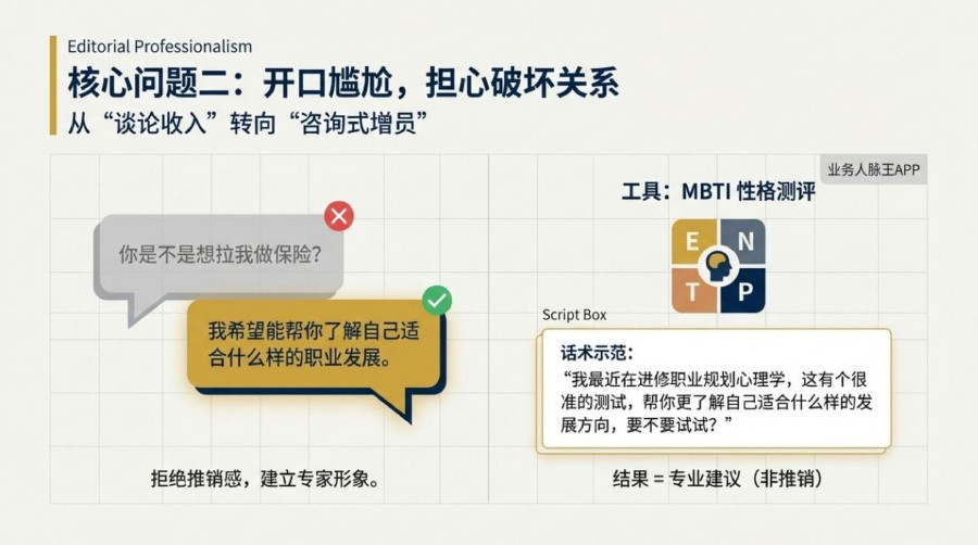 增员问题与解决CN (4) 增员问题与解决CN (4)