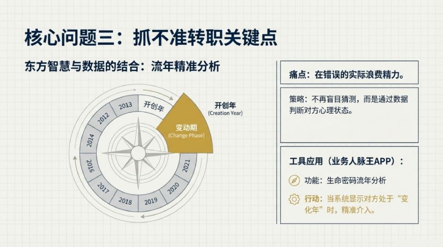 增员问题与解决CN (5) 增员问题与解决CN (5)