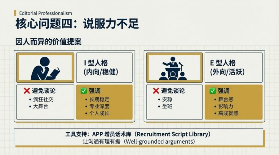 增员问题与解决CN (6) 增员问题与解决CN (6)