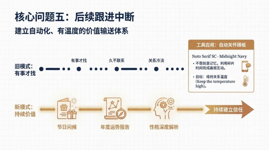 增员问题与解决CN (7) 增员问题与解决CN (7)